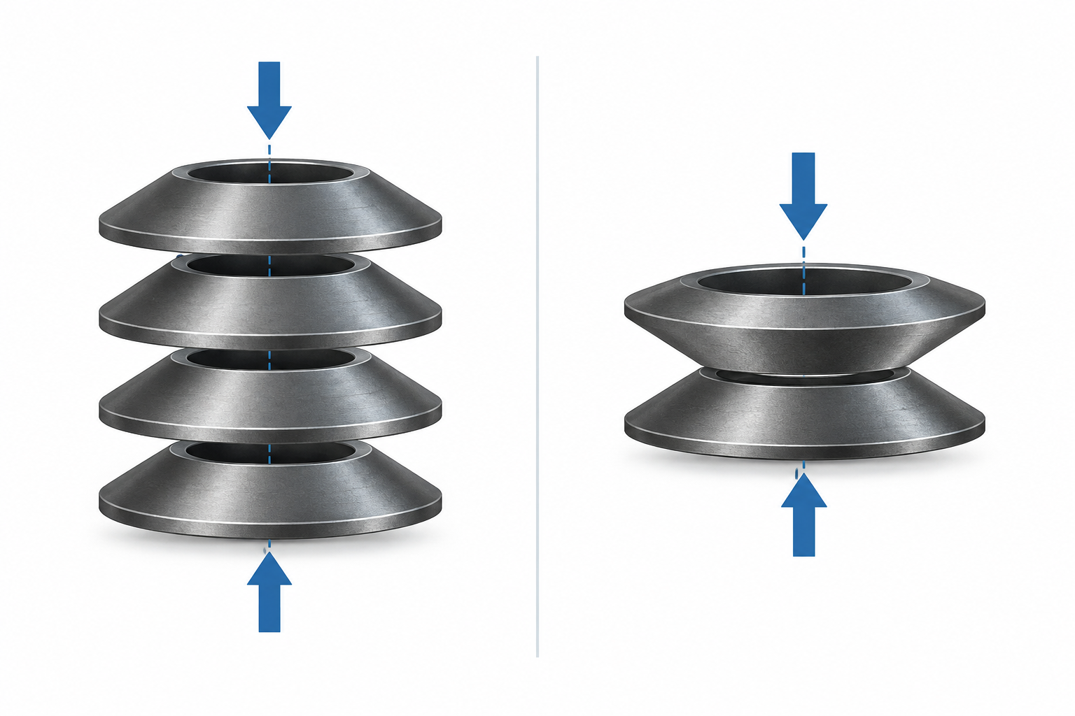 Conceptual comparison of disc spring series and parallel stack arrangements